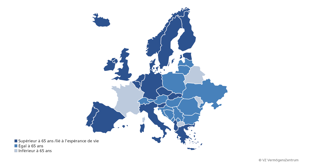 Graphique: La retraite à 65 ans est de plus en plus rare dans les pays européens.