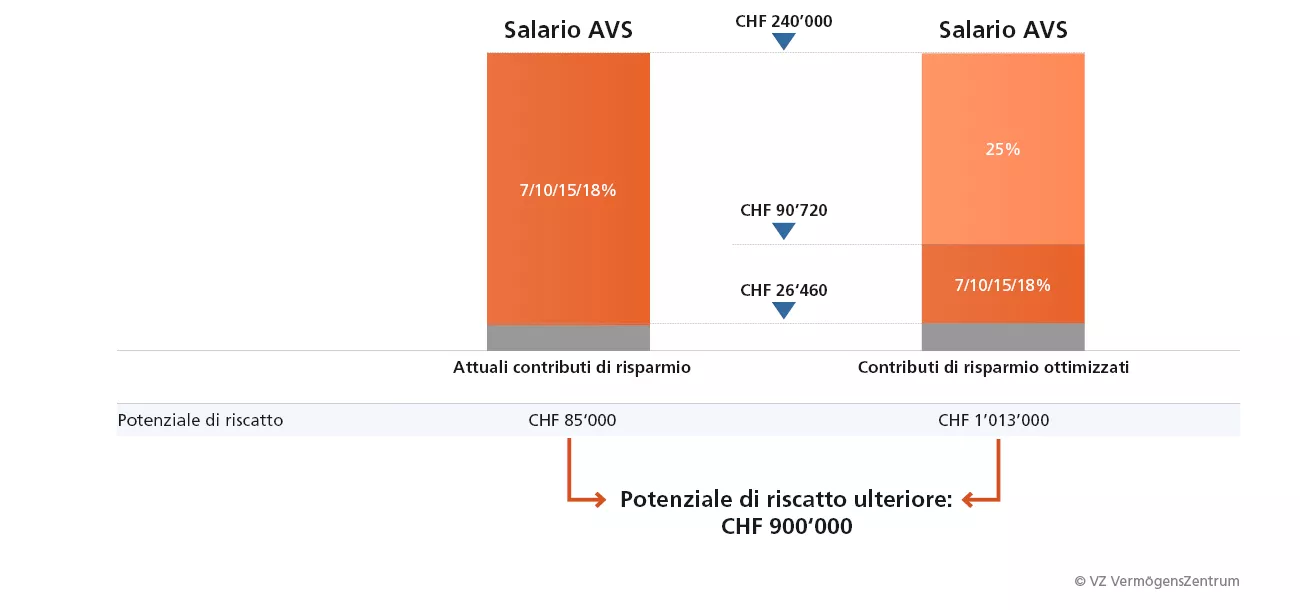 firmen-content-image-pensionskasse-einkaufspotenzial-vergroessern-chit