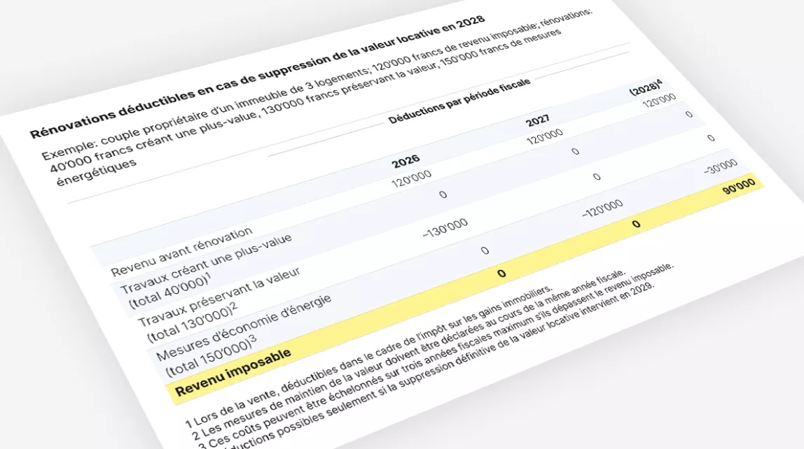 Tableau présentant des déductions fiscales pour rénovations entre 2026 et 2028