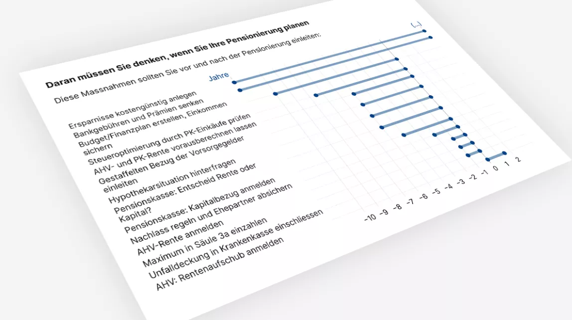 Grafik zur Pensionierung: Übersicht wichtiger Schritte entlang einer Zeitachse vor und nach der Pensionierung.