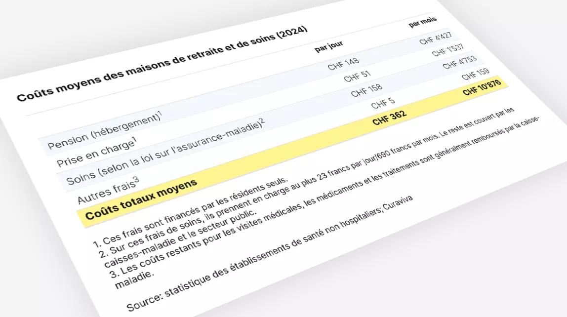 Tableau illustrant les coûts moyens des maisons de retraite et de soins en 2024
