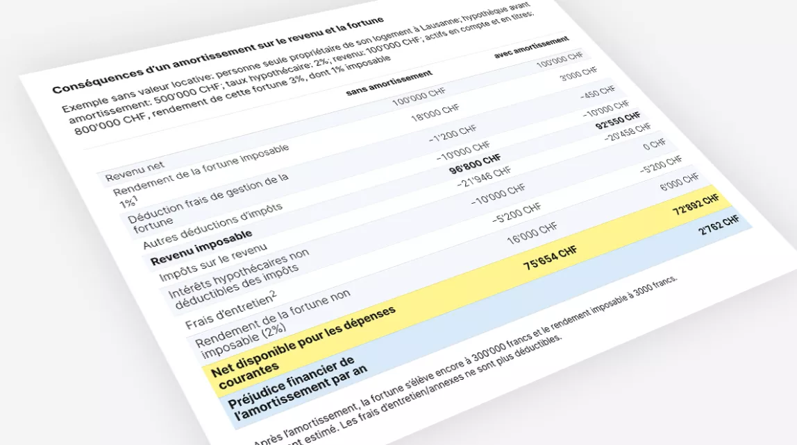 teaserbild-home-so-wirkt-sich-eine-amortisation-auf-einkommen-und-vermoegen-aus-chfr