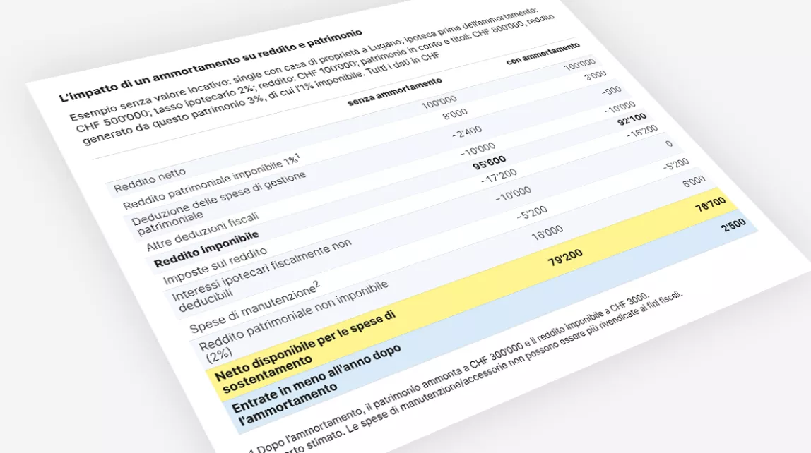 teaserbild-home-so-wirkt-sich-eine-amortisation-auf-einkommen-und-vermoegen-aus-chit