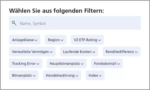 Das Bild zeigt die Filter vom ETF-Kompass im Bereich Börsen und Märkte.